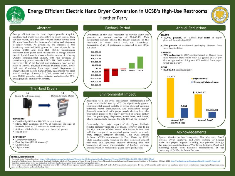 Energy Efficient hand dryers final report